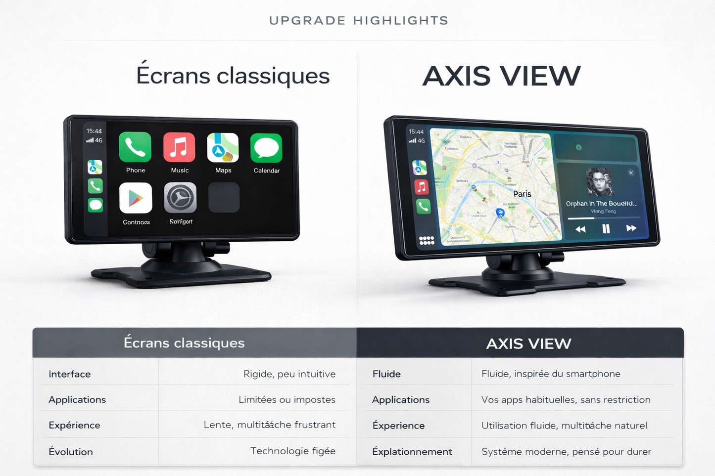 Axis View — Écran CarPlay & Android Auto 10,26″