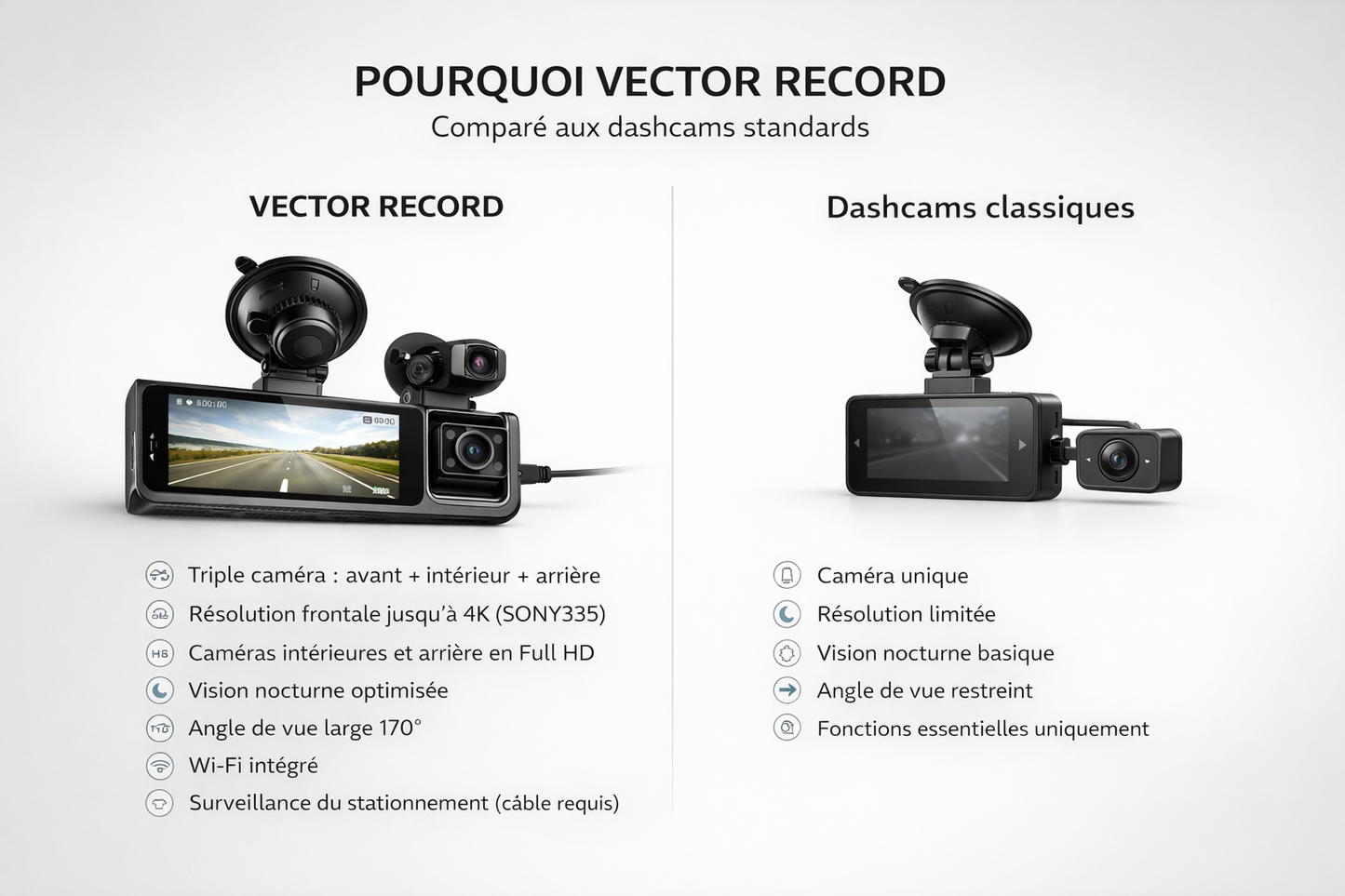 Vector Record — Dashcam 4K à 3 caméras